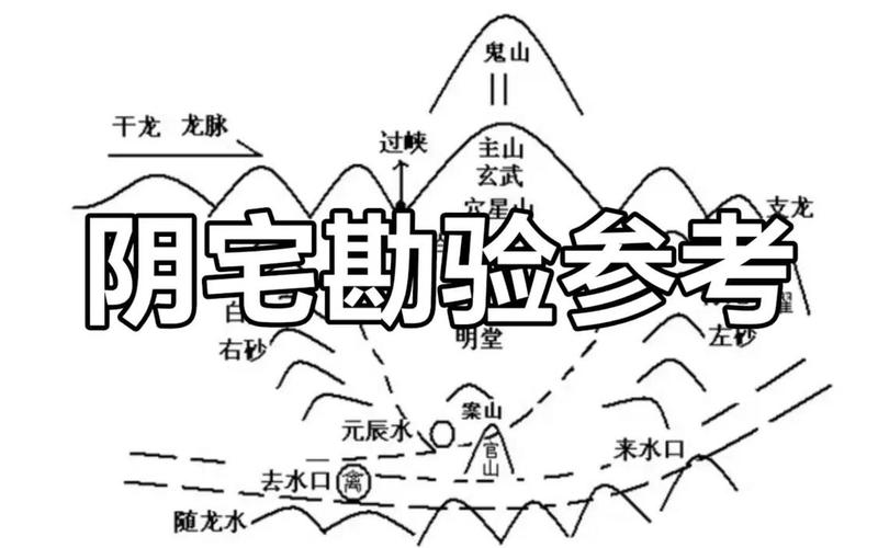 风水是怎么看的 风水是怎么看的