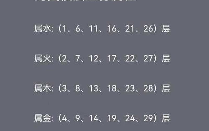 属相住楼层风水 属相住楼层风水