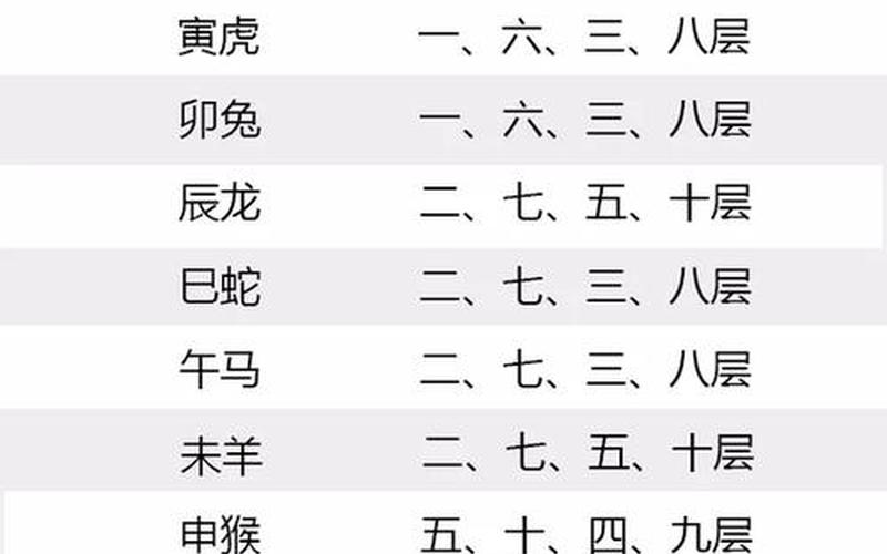 属相与房屋 属相与房屋