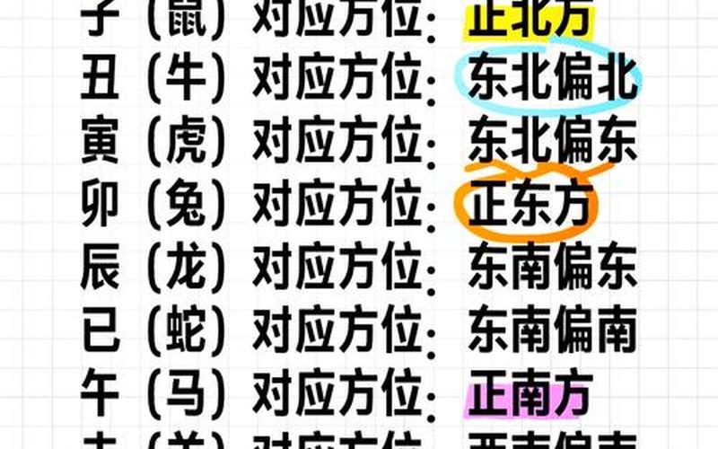 属相和房子朝向