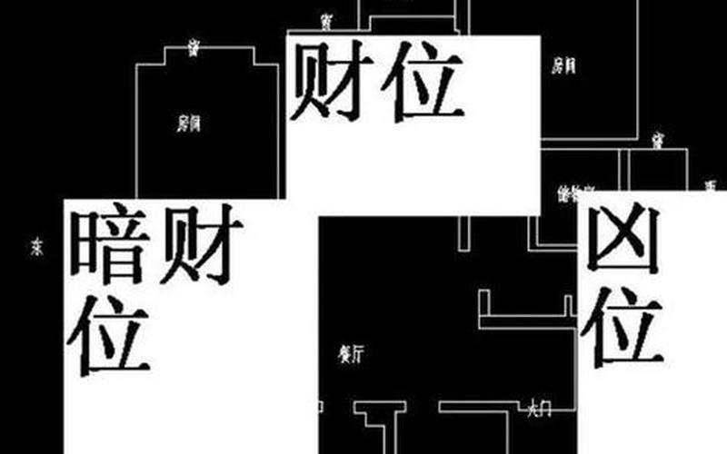 风水财运方位 风水财运方位