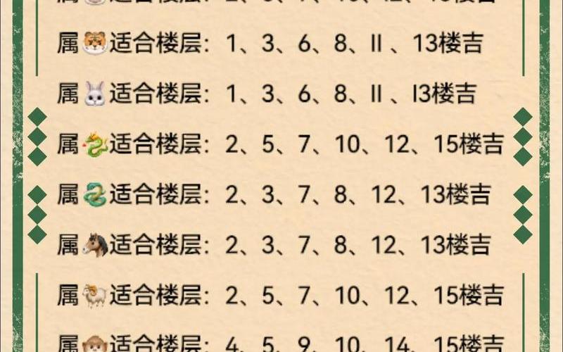 属相的吉利楼层 属相的吉利楼层