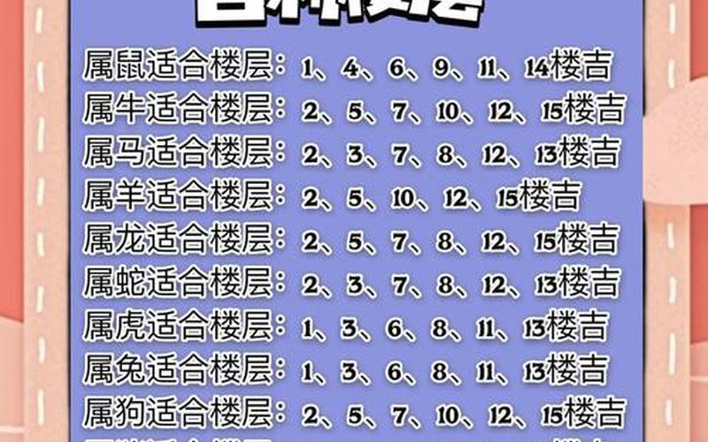 属相选房怎样选楼层 属相选房怎样选楼层