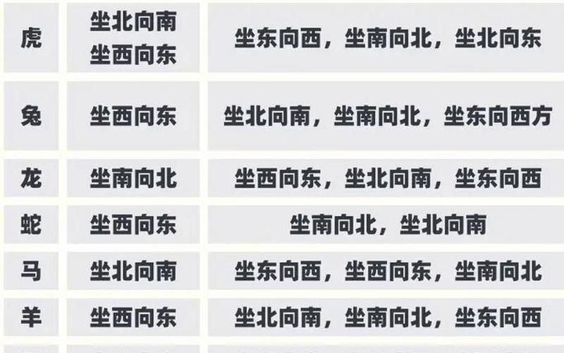 属相和房子朝向有关系吗