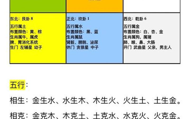 风水学在五行中属什么 风水学在五行中属什么