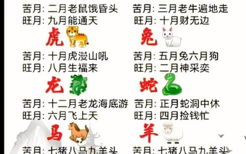 十二属相最忌哪个月出生 十二属相最忌哪个月出生