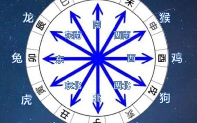 属相与方位的搭配 属相与方位的搭配