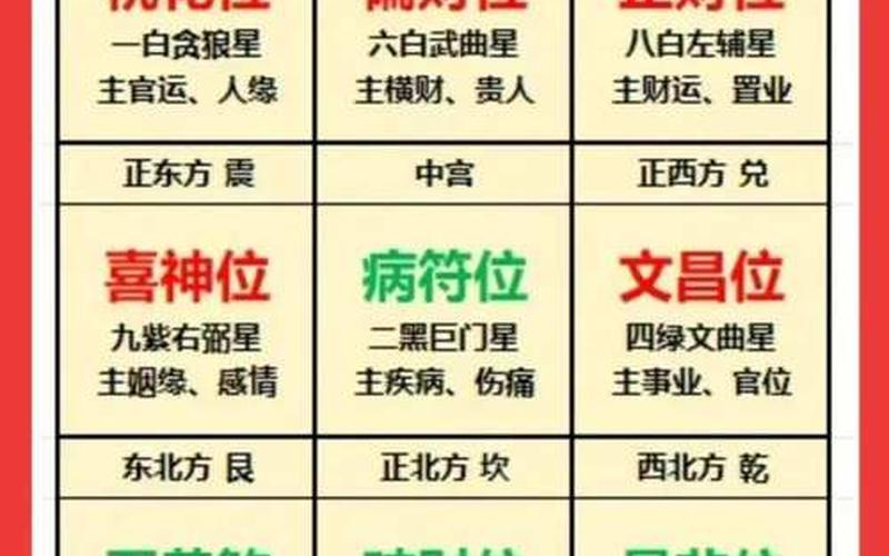 属相与风水方位吉凶关系图解视频 属相与风水方位吉凶关系图解视频