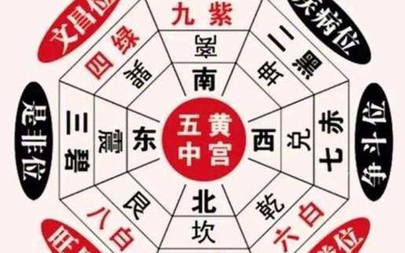 风水学财运布局真的吗 风水学财运布局真的吗