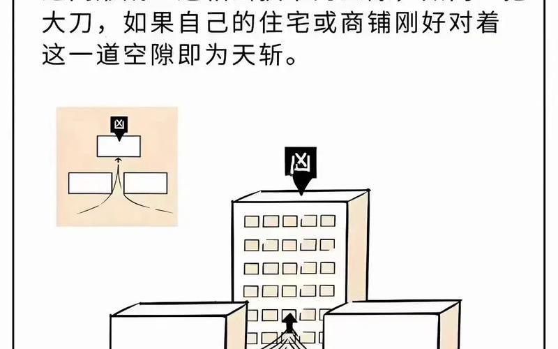 房屋风水属性 房屋风水属性