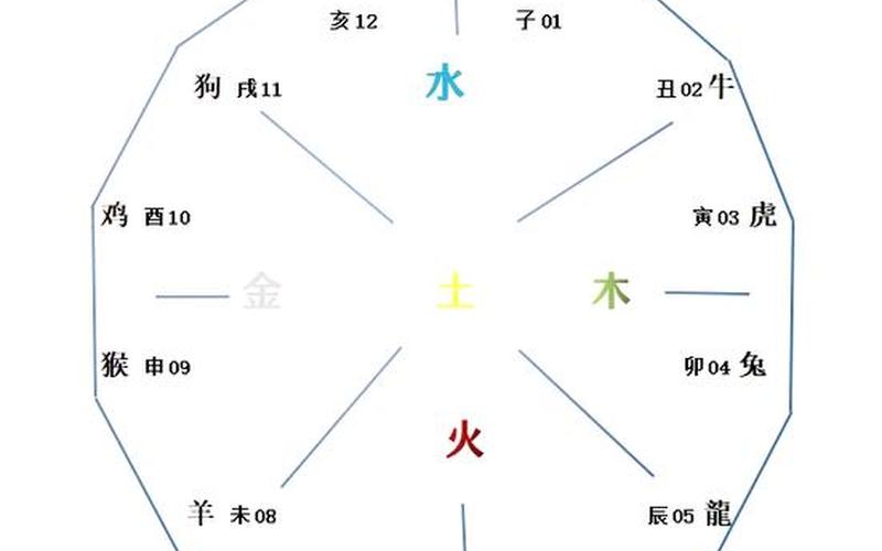 生肖属相方位表图 生肖属相方位表图