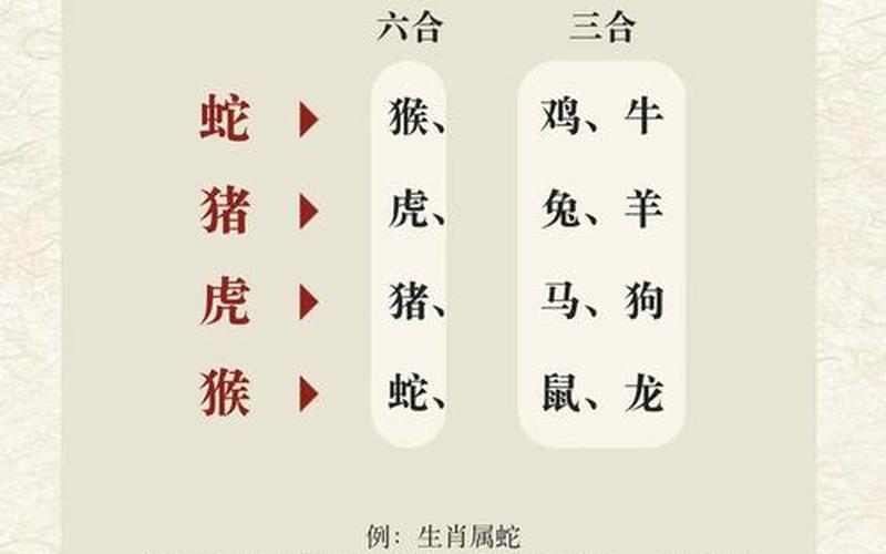 属相影响健康吗 属相影响健康吗