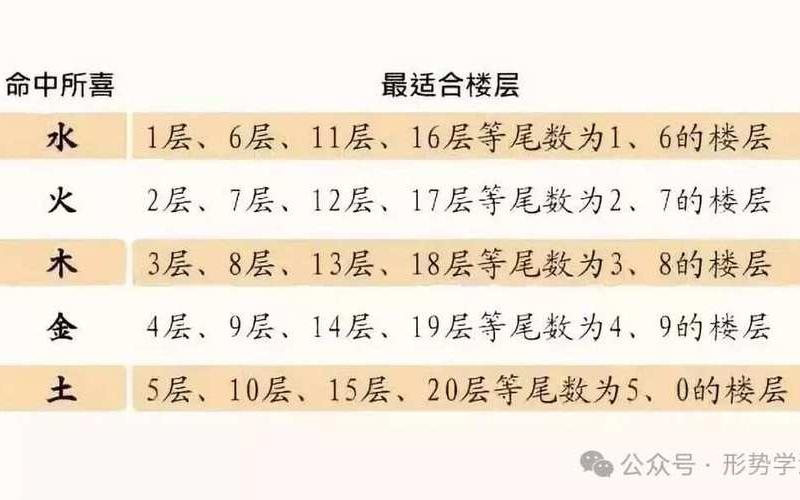 属相楼层风水关系