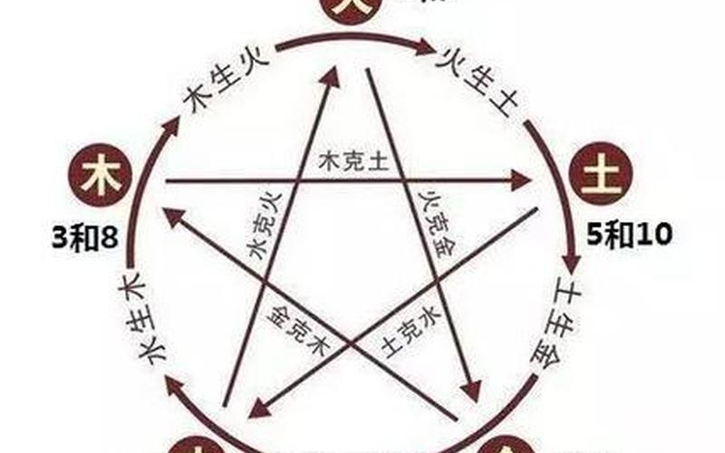 属相与住宅风水的关系是什么 属相与住宅风水的关系是什么