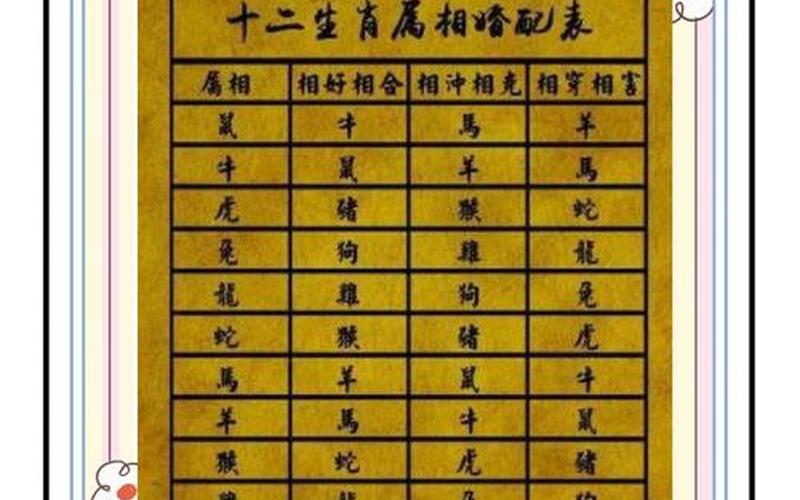 生肖吉凶方位对照表 生肖吉凶方位对照表