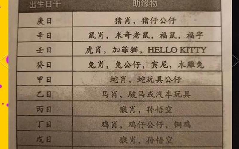 风水学生肖与属相的关系如何 风水学生肖与属相的关系如何