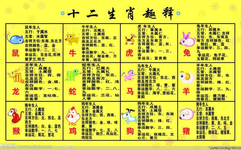 生肖吉凶方位 生肖吉凶方位