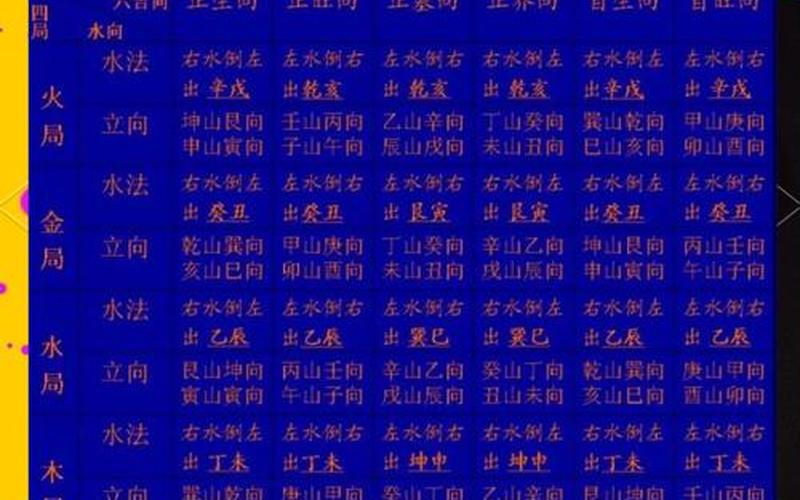 风水属性是什么