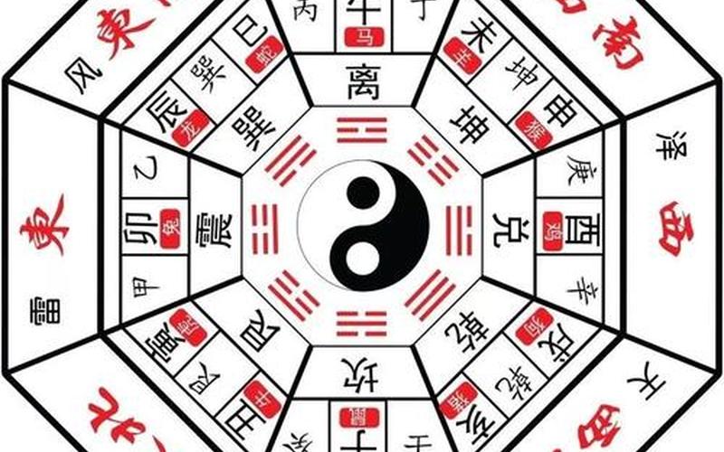 生肖与朝向风水 生肖与朝向风水