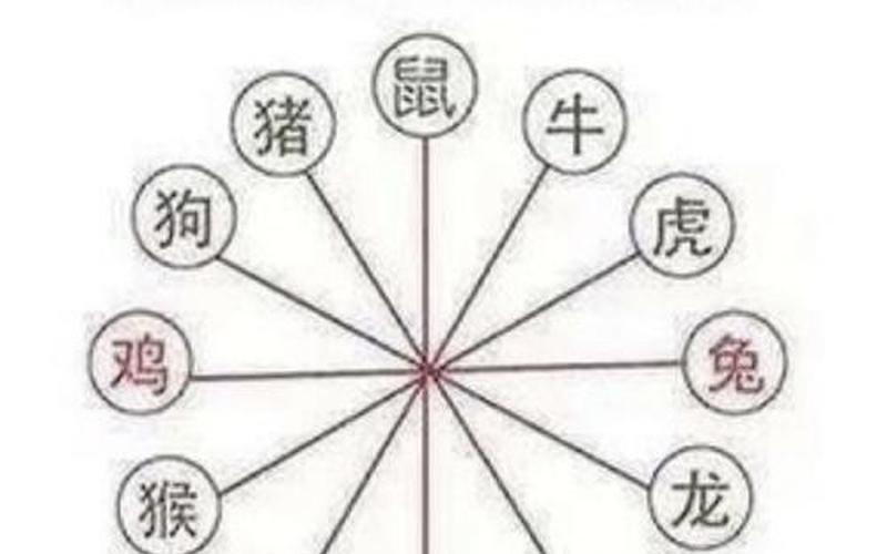 属相与住宅朝向相冲