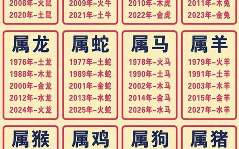 风水财运属相查询表 风水财运属相查询表