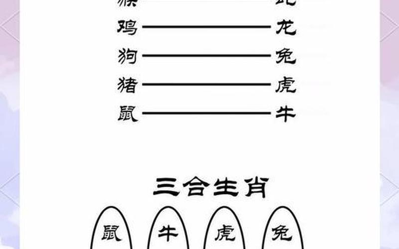 属相与方位的运气关系 属相与方位的运气关系
