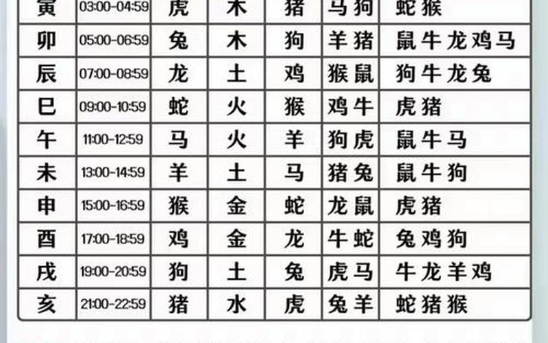 属相相克破解法