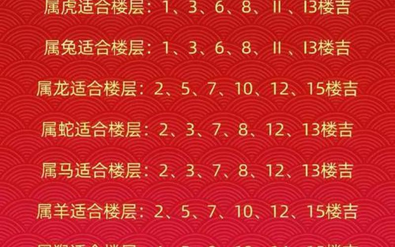 各个属相适合的楼层是什么