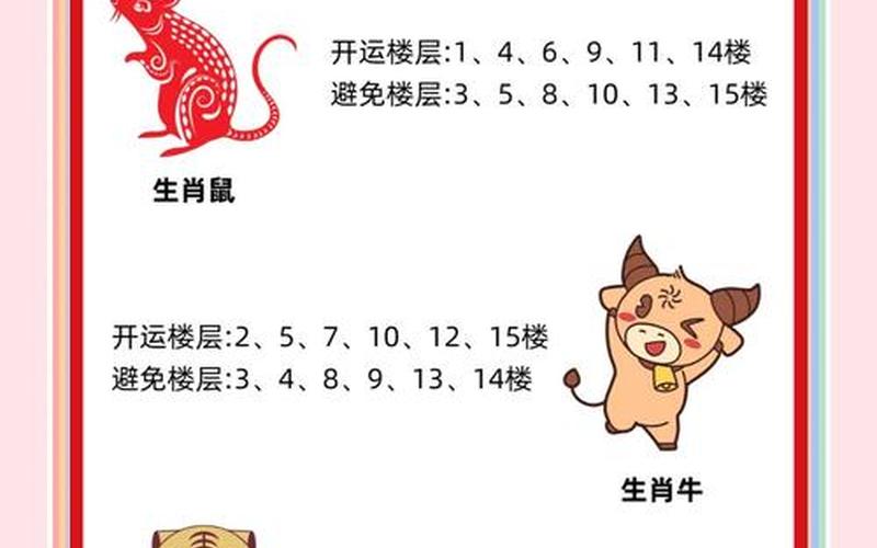 属相与房屋风水 属相与房屋风水