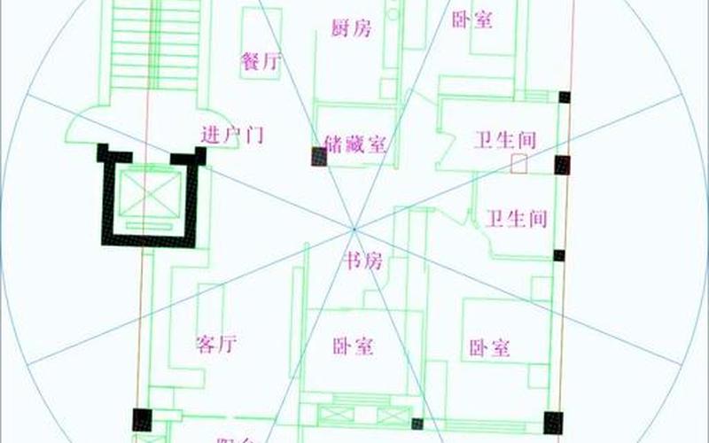 住房朝向风水最正确实际的解析 住房朝向风水最正确实际的解析