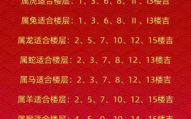 属相适合的楼层风水