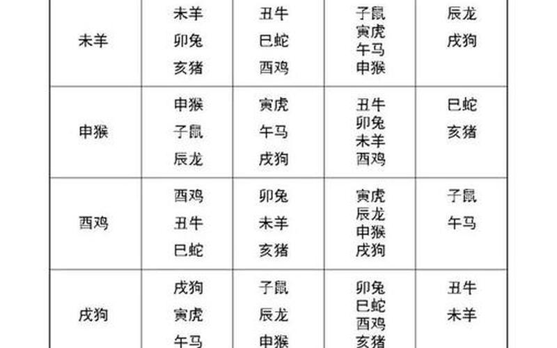 属相忌配表