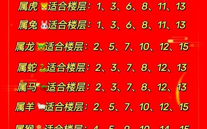 生肖买楼房几层最好风水 生肖买楼房几层最好风水