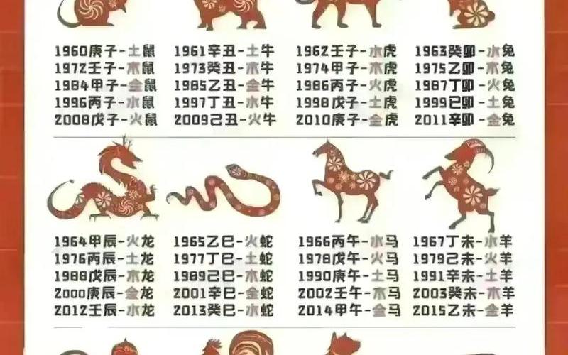 属相在哪些月份不好 属相在哪些月份不好