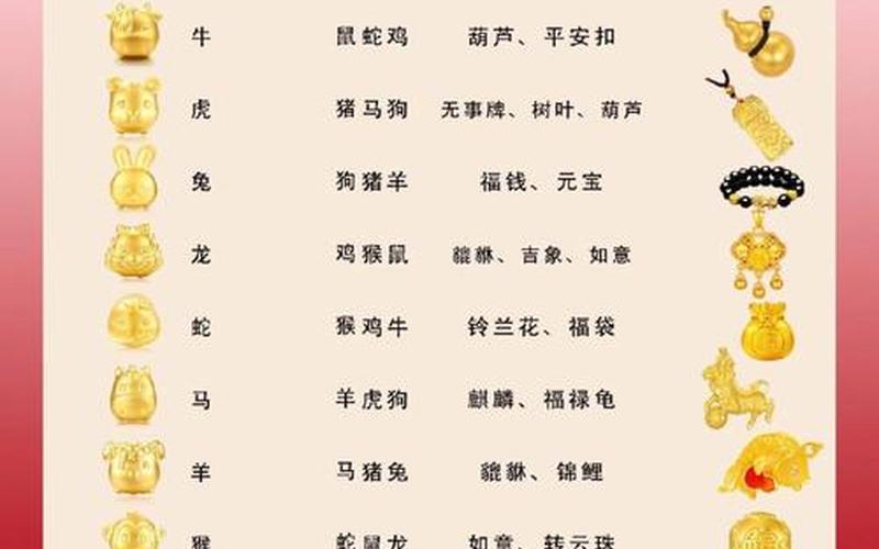 生肖风水吉祥物排行榜 生肖风水吉祥物排行榜