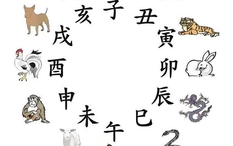 生肖方位图 东西南北 生肖方位图 东西南北