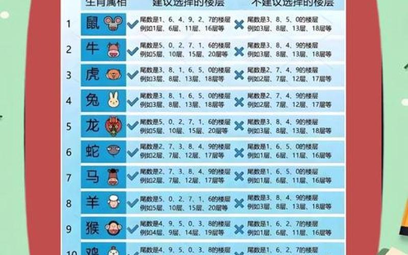 属相楼层风水几楼最好 属相楼层风水几楼最好