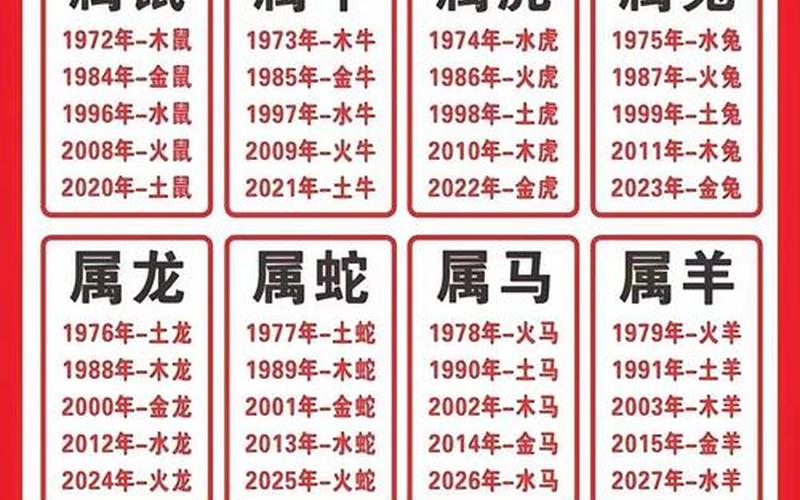 属相和方位对应五行表 属相和方位对应五行表