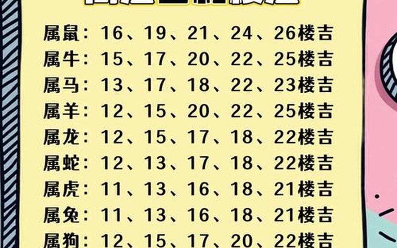 生肖买房买几楼最好 生肖买房买几楼最好