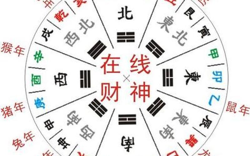 风水财位在哪个方向 风水财位在哪个方向