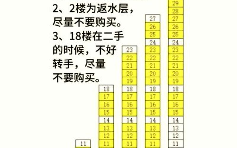 属相买房子买几楼最好吉利 属相买房子买几楼最好吉利
