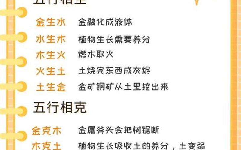 五行中植物属性