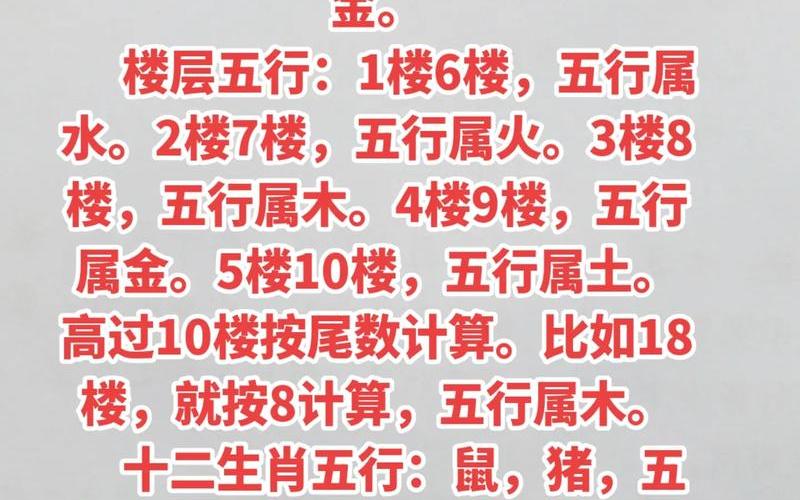 生肖与方位风水对应