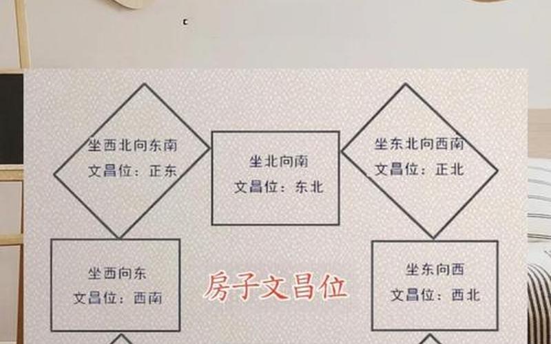 生肖布局方位图片 生肖布局方位图片