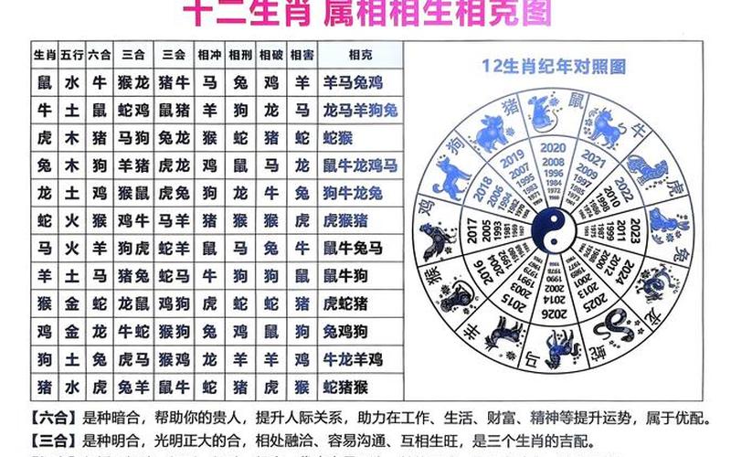 属相与风水的关系图解大全 属相与风水的关系图解大全