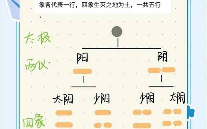 风水学相生相克学 风水学相生相克学
