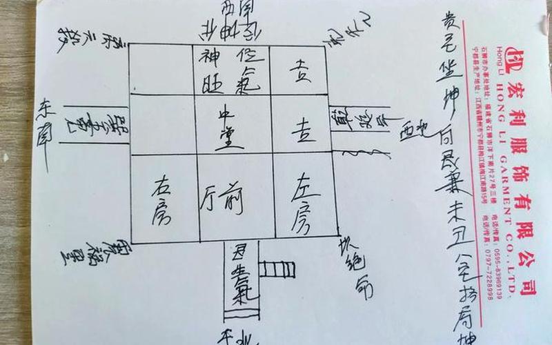 属相与房子朝向风水 属相与房子朝向风水