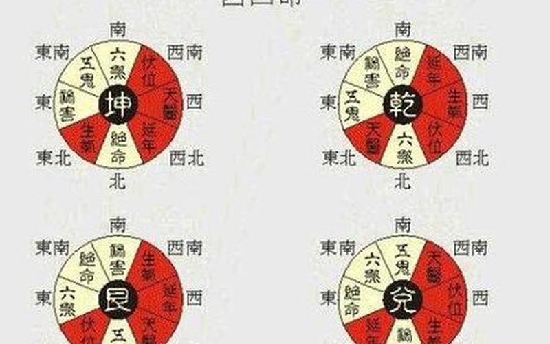 属相与房屋方位的关系是什么 属相与房屋方位的关系是什么