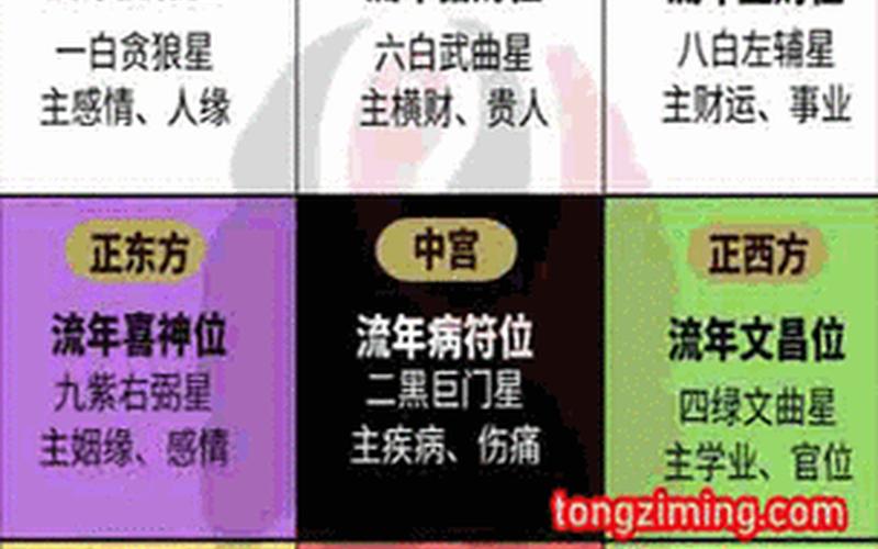 属相方位吉凶查询