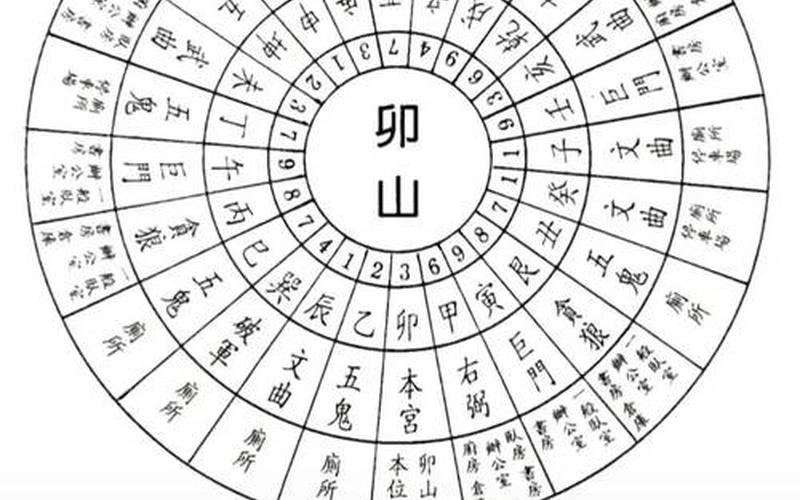 属相方位吉凶歌